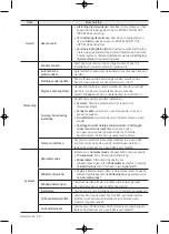 Предварительный просмотр 128 страницы Samsung 4 Series User Manual