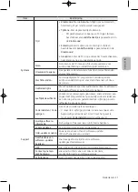 Предварительный просмотр 129 страницы Samsung 4 Series User Manual