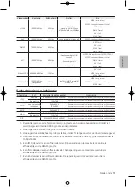 Предварительный просмотр 141 страницы Samsung 4 Series User Manual