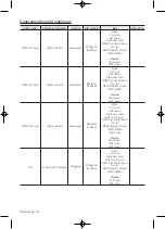 Предварительный просмотр 142 страницы Samsung 4 Series User Manual