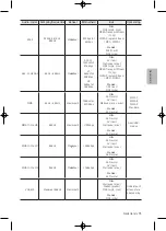 Предварительный просмотр 143 страницы Samsung 4 Series User Manual