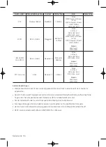 Предварительный просмотр 144 страницы Samsung 4 Series User Manual