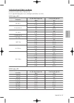 Предварительный просмотр 145 страницы Samsung 4 Series User Manual