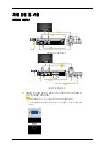 Preview for 20 page of Samsung 400DX-2 - 40IN LCD 1920X1080 3000:1 VGA Dvi User Manual