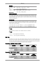 Preview for 106 page of Samsung 400DX-2 - 40IN LCD 1920X1080 3000:1 VGA Dvi User Manual