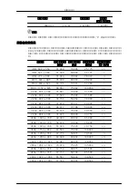 Preview for 107 page of Samsung 400DX-2 - 40IN LCD 1920X1080 3000:1 VGA Dvi User Manual