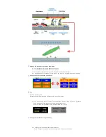 Предварительный просмотр 170 страницы Samsung 400DX - SyncMaster - 40" LCD Flat Panel Display Owner'S Manual