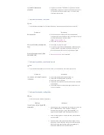 Preview for 165 page of Samsung 400DXn - SyncMaster - 40" LCD Flat Panel Display (Spanish) Manual De Usuario