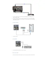 Предварительный просмотр 42 страницы Samsung 400DXn - SyncMaster - 40" LCD Flat Panel... Manual De Usuario