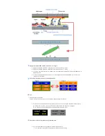 Предварительный просмотр 176 страницы Samsung 400DXn - SyncMaster - 40" LCD Flat Panel... Manual De Usuario