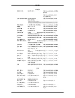 Preview for 101 page of Samsung 400FP-2 - SyncMaster - 40" LCD Flat Panel... Manual Del Usuario