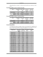 Preview for 195 page of Samsung 400MX - SyncMaster - 40" LCD Flat Panel Display User Manual