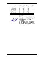 Preview for 196 page of Samsung 400MX - SyncMaster - 40" LCD Flat Panel Display User Manual