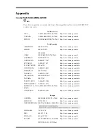 Preview for 202 page of Samsung 400MX - SyncMaster - 40" LCD Flat Panel Display User Manual