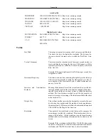 Preview for 204 page of Samsung 400MX - SyncMaster - 40" LCD Flat Panel Display User Manual