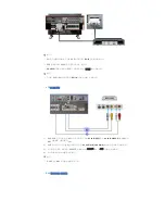 Preview for 19 page of Samsung 400PXN - SyncMaster - 40" LCD Flat Panel Display (Korean) Quick Start Manual