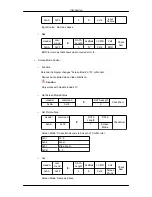 Предварительный просмотр 34 страницы Samsung 400UX - SyncMaster - 40" LCD Flat Panel Display User Manual