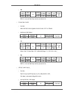 Предварительный просмотр 35 страницы Samsung 400UX - SyncMaster - 40" LCD Flat Panel Display User Manual