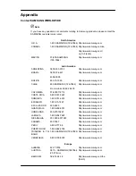 Предварительный просмотр 143 страницы Samsung 400UX - SyncMaster - 40" LCD Flat Panel Display User Manual