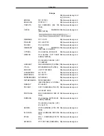 Предварительный просмотр 144 страницы Samsung 400UX - SyncMaster - 40" LCD Flat Panel Display User Manual