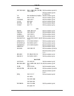 Предварительный просмотр 145 страницы Samsung 400UX - SyncMaster - 40" LCD Flat Panel Display User Manual