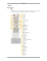 Preview for 15 page of Samsung 400UXn - SyncMaster - 40" LCD Flat Panel... User Manual