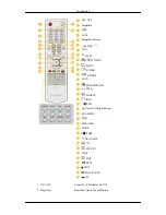 Preview for 31 page of Samsung 400UXn - SyncMaster - 40" LCD Flat Panel... User Manual