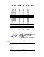 Preview for 114 page of Samsung 400UXn - SyncMaster - 40" LCD Flat Panel... User Manual