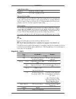 Preview for 116 page of Samsung 400UXn - SyncMaster - 40" LCD Flat Panel... User Manual