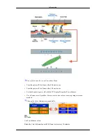 Preview for 120 page of Samsung 400UXn - SyncMaster - 40" LCD Flat Panel... User Manual