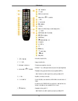 Предварительный просмотр 9 страницы Samsung 400UXN-UD - 40IN LCD 5000:1 1366X768 (Spanish) Guía De Inicio Rápido