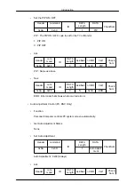 Preview for 36 page of Samsung 400UXOM User Manual