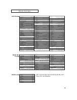 Предварительный просмотр 65 страницы Samsung 42HD43A Owner'S Instructions Manual