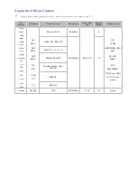 Предварительный просмотр 135 страницы Samsung 4300 Series E-Manual