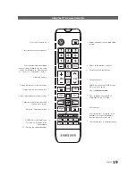 Предварительный просмотр 19 страницы Samsung 450 Series Installation Manual