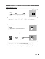 Предварительный просмотр 21 страницы Samsung 450 Series Installation Manual