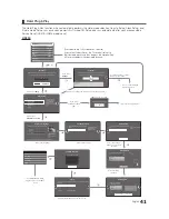 Предварительный просмотр 41 страницы Samsung 450 Series Installation Manual