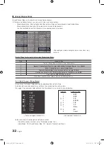 Preview for 32 page of Samsung 452 Installation Manual