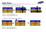 Предварительный просмотр 18 страницы Samsung 460DX - SyncMaster - 46" LCD Flat Panel... Training Manual