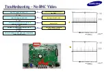 Предварительный просмотр 95 страницы Samsung 460DX - SyncMaster - 46" LCD Flat Panel... Training Manual