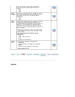 Preview for 86 page of Samsung 460Pn - SyncMaster - 46" LCD Monitor Manual Del Usuario