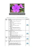 Preview for 87 page of Samsung 460Pn - SyncMaster - 46" LCD Monitor Manual Del Usuario