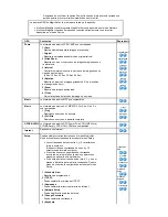 Preview for 93 page of Samsung 460Pn - SyncMaster - 46" LCD Monitor Manual Del Usuario