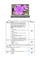 Preview for 97 page of Samsung 460Pn - SyncMaster - 46" LCD Monitor Manual Del Usuario