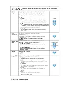 Preview for 98 page of Samsung 460Pn - SyncMaster - 46" LCD Monitor Manual Del Usuario