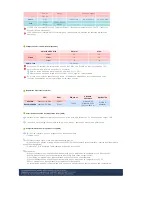 Preview for 130 page of Samsung 460Pn - SyncMaster - 46" LCD Monitor Manual Del Usuario