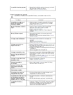 Preview for 133 page of Samsung 460Pn - SyncMaster - 46" LCD Monitor Manual Del Usuario