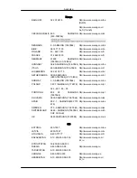 Preview for 115 page of Samsung 460UTN-UD - 46" LCD Video Wall Display (Spanish) Manual Del Usuario