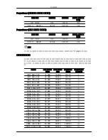 Preview for 102 page of Samsung 460UTN-UD - 46" LCD Video Wall Display User Manual