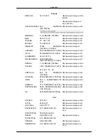 Предварительный просмотр 119 страницы Samsung 460UXn - SyncMaster - M User Manual